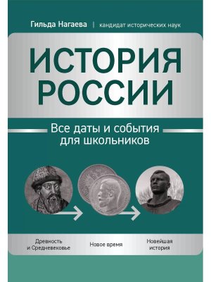 История России Все даты и события для школьников