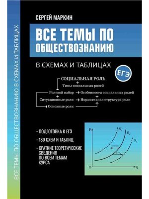 Все темы по обществознанию в схемах и таблицах