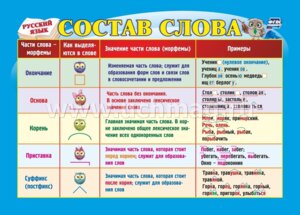 Шпаргалка Русский язык Состав слова КПЛ-261
