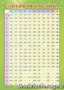Плакат мини Слоговая таблица А4 КПЛ-322