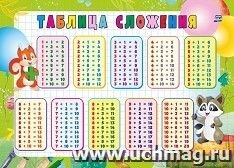 Плакат мини А4 Таблица сложения КПЛ-387
