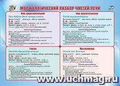 Плакат мини Морфологический разбор частей речи КПЛ-320