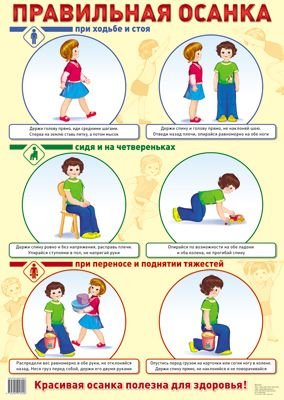 Плакат Правильная осанка