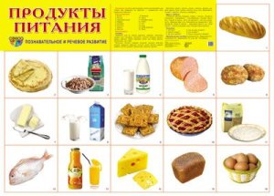 Плакат Продукты питания