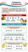 Шпаргалка Правила сложения ШМ-14974