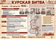 Плакат Курская битва ПЛ-15037