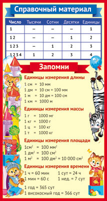 Шпаргалка Справочный материал Единицы измерения 200х107 ШМ-10818