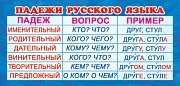 Шпаргалка Падежи русского языка 61х131 ШМ-13086