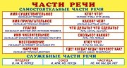 Шпаргалка Части речи ШМ-8211