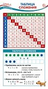 Шпаргалка Таблица сложения ШМ-15241