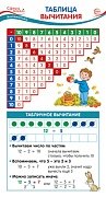 Шпаргалка Таблица вычитания ШМ-15242