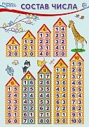 Плакат мини А4 Состав числа Ш-17528