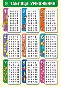 Плакат мини А4 Таблица умножения Ш-17536