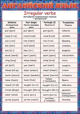 Шпаргалка Английский язык