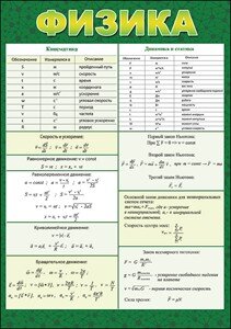 Шпаргалка Физика