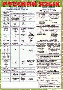 Шпаргалка Русский язык