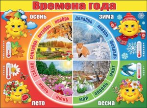 Плакат Времена года 0800436