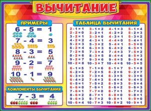 Плакат Вычитание