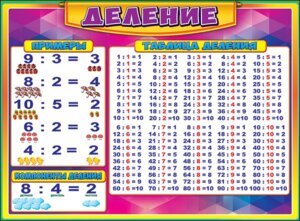 Плакат Деление