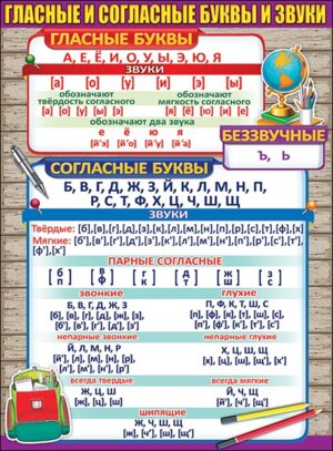 Плакат Гласные и согласные буквы и звуки 0800672