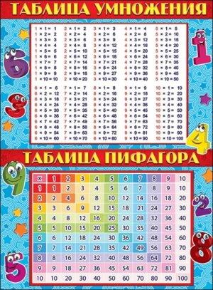 Плакат Таблица умножения таблица пифагора 0800719