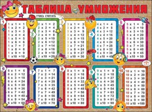 Плакат Таблица умножения