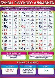 Плакат мини Буквы русского алфавита 3001169