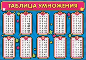 Плакат мини Таблица умножения и Пифагора 3000979