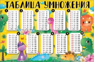Плакат Таблица умножения