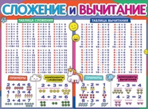 Плакат Сложение и вычитание 0800984