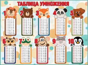 Плакат Таблица умножения