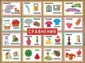 Плакат Сравнения