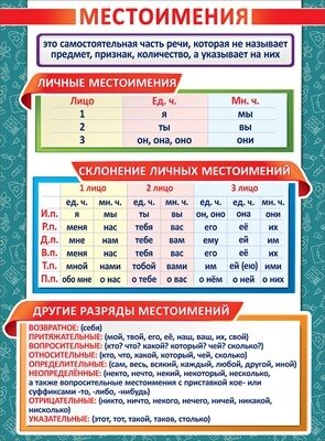 Плакат Местоимения 3001635