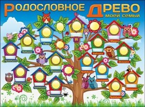 Плакат Родословное древо моей семьи