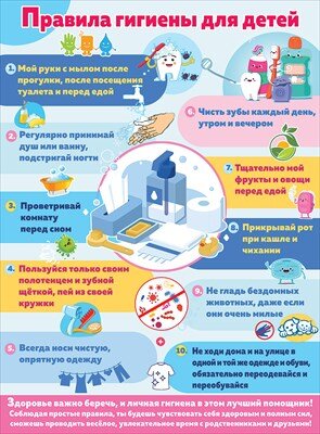 Плакат Правила гигиены для детей