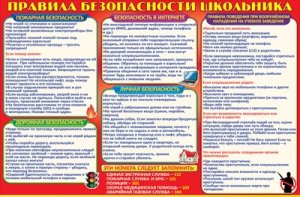 Плакат Правила безопасности школьника