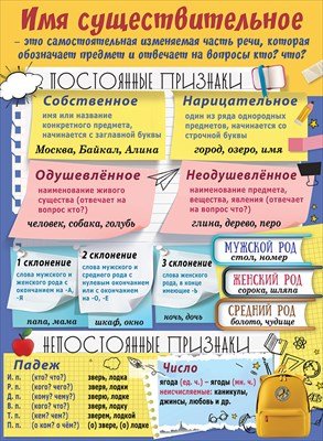 Плакат Имя существительное 5.0000285