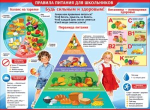 Плакат Правила питания для школьников 1.0001087