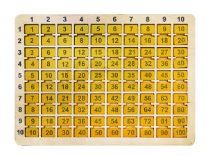 Игра пазл дерев Таблица умножения 04528