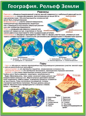 Шпаргалка География рельеф земли