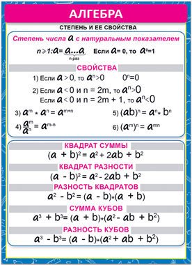 Шпаргалка Алгебра