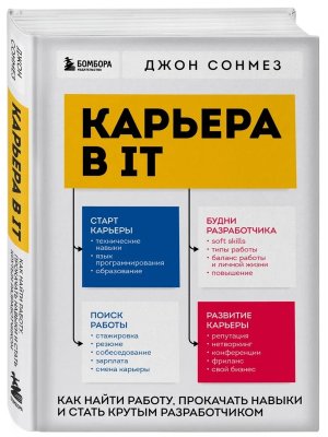 Карьера в IT Как найти работу прокачать навыки и стать крутым разработчиком