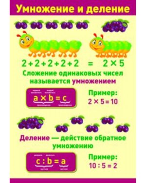 Плакат Умножение и деление ПЛ-10822