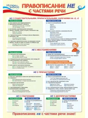 Плакат Правописание не с частями речи ПО-13014