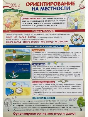 Плакат Ориентирование на местности ПО-13545