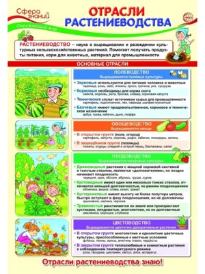 Плакат Отрасли растениеводства ПО-14402