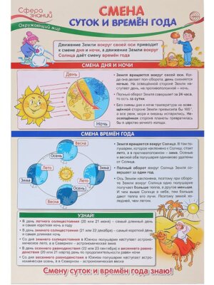 Плакат Смена суток и времен года ПО-14408