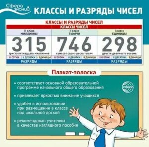Плакат полоска Классы и разряды чисел