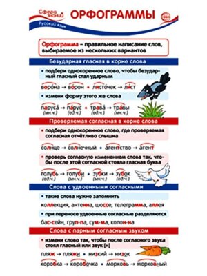 Шпаргалка Орфограммы ШМ-14907