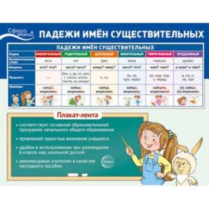 Плакат полоска Падежи имен существительных